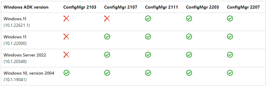 SCCM Windows 10 22H2