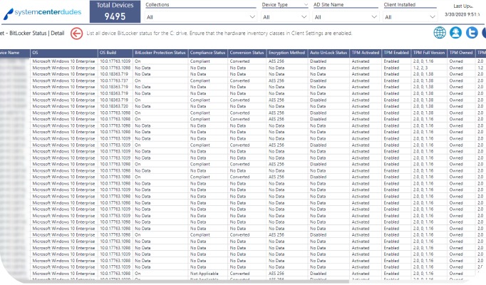 sccm powerbi dashboard