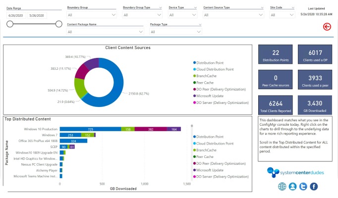 sccm powerbi dashboard