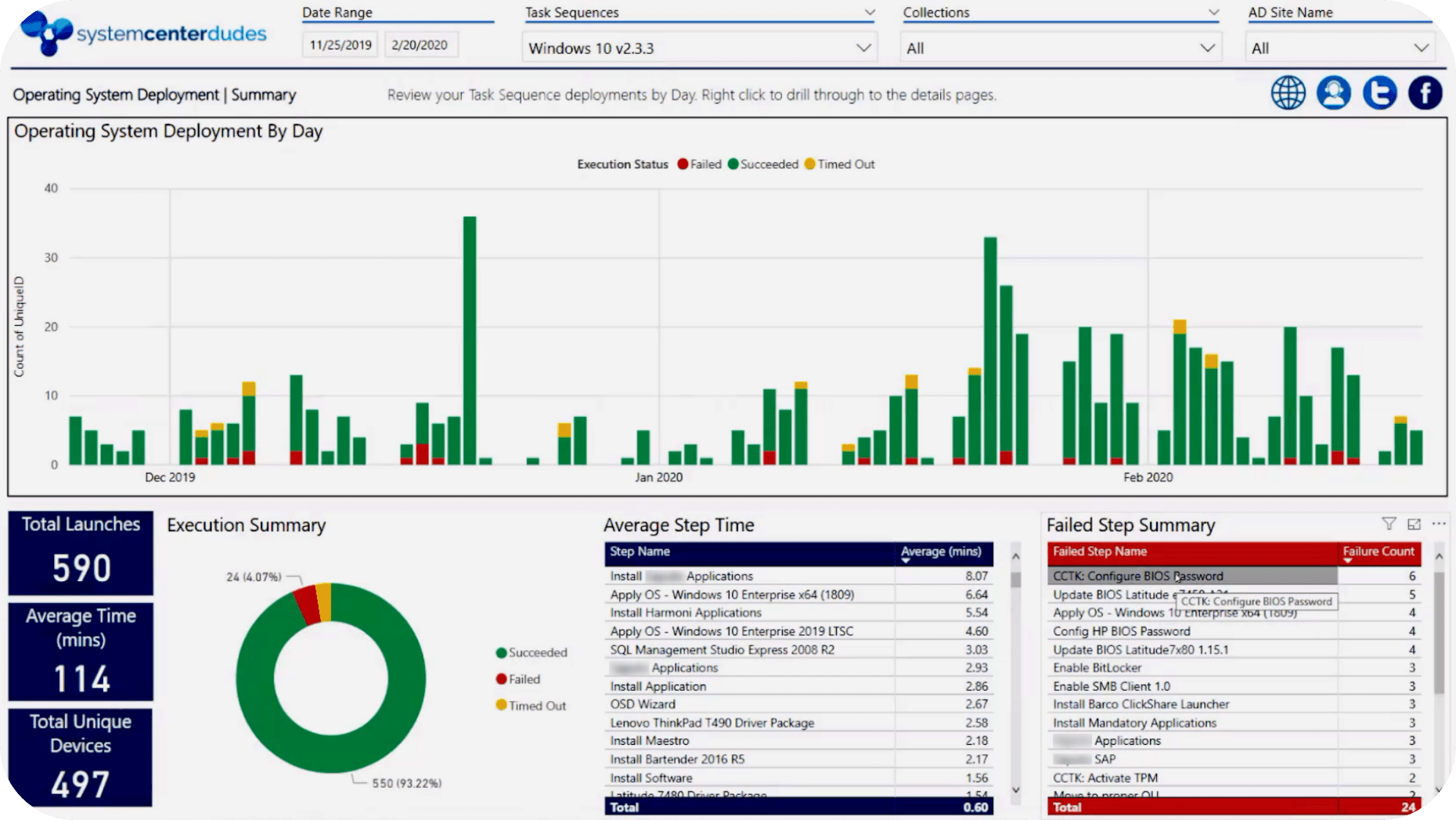 sccm powerbi dashboard